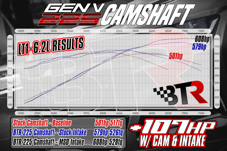 Brian Tooley Racing GEN V 225 CAMSHAFT WITH VVT LIMITER